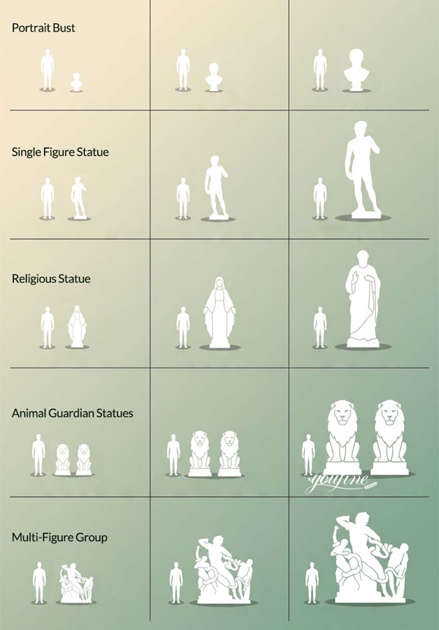 Chart illustrating various marble sculpture types including portrait busts, single figure statues, religious statues, animal guardian statues, and multi-figure groups.